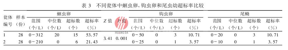 塑料双瓮化粪池粪便无害化处理效果评价