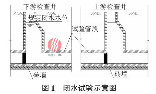 HDPE双壁波纹管的施 工