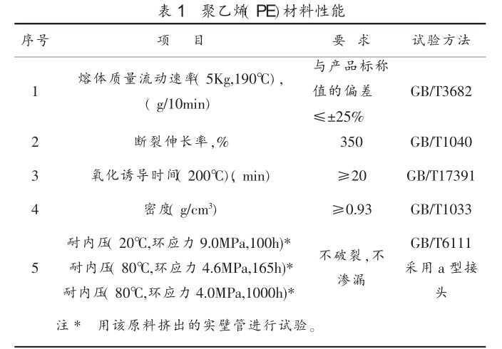 钢丝网骨架塑料（ 聚乙烯）复合管