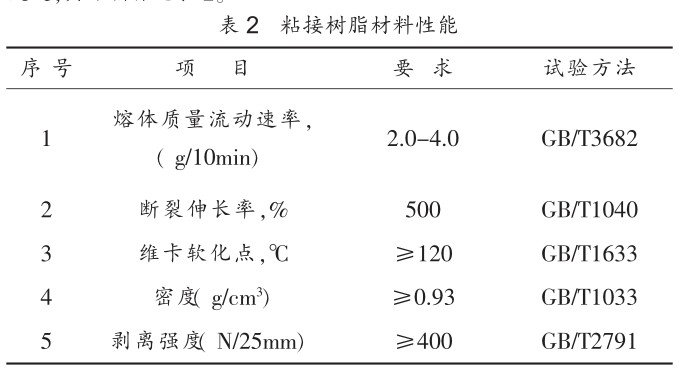 钢丝网骨架塑料（ 聚乙烯）复合管