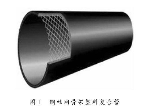 钢丝网骨架塑料复合管