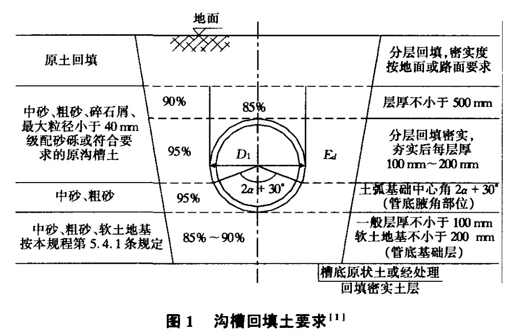 塑钢缠绕管埋地施工技术研究
