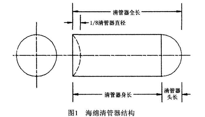 PE燃气管道清管操作指引