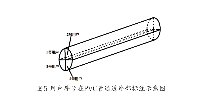 新型乡村电力专用PVC管