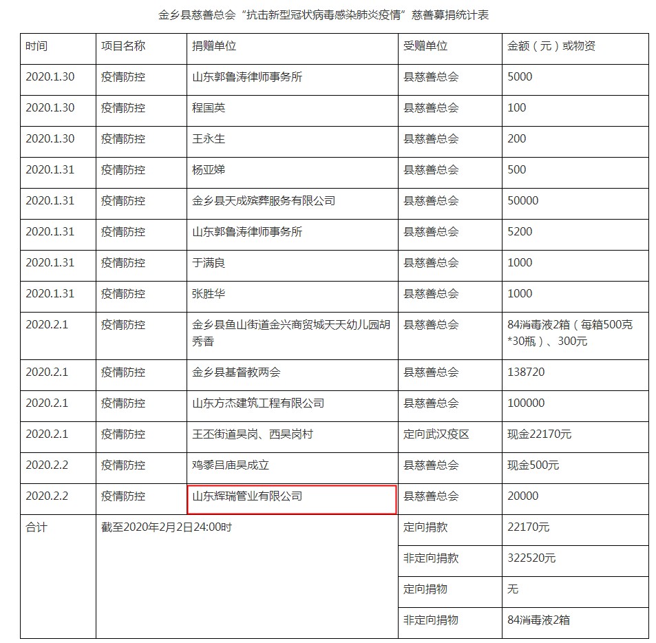 山东辉瑞管业向金乡县慈善总会捐款,助力新型肺炎战“疫”